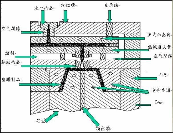 模具塑胶.jpg