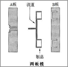 塑胶注射模具.jpg