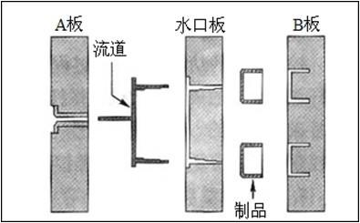 塑胶注射模具.jpg